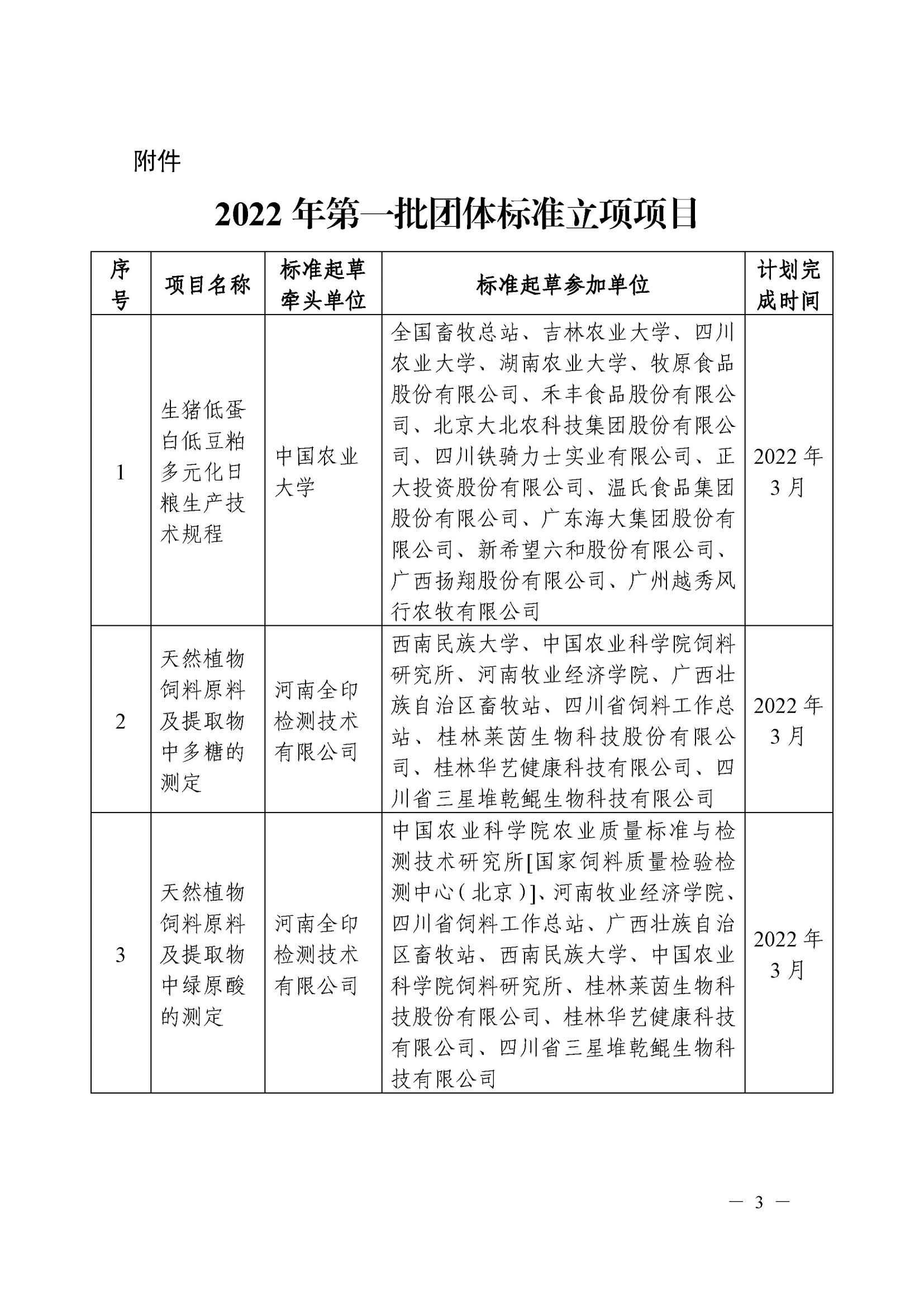 關于公布2022年第一批團體標準立項的通知(2)_02.jpg